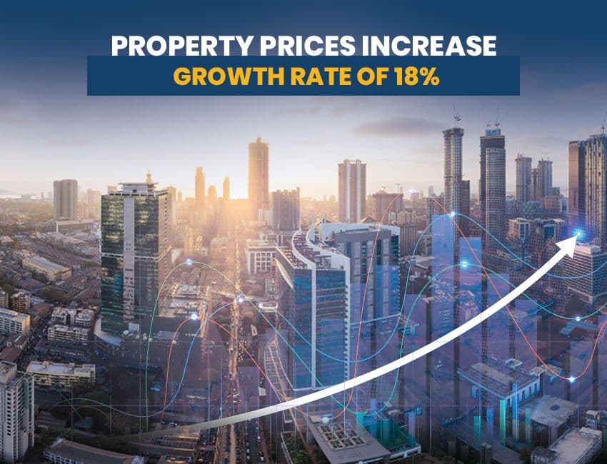 Property Prices Increase across the 15 Indian Cities for H1 2026. Faridabad, Delhi Lead with a growth rate of 18%